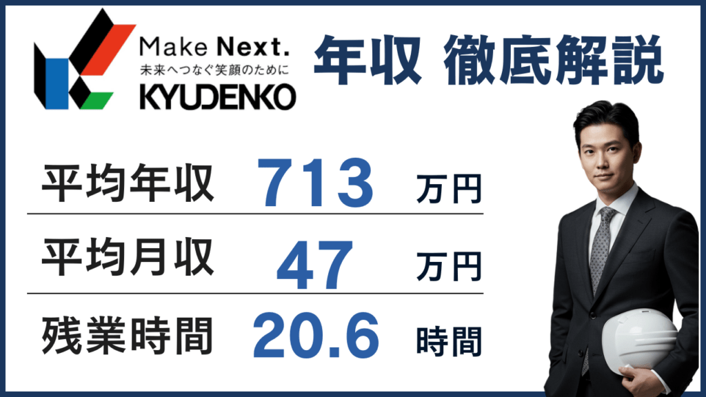 九電工（クラフティア）の年収は713万円