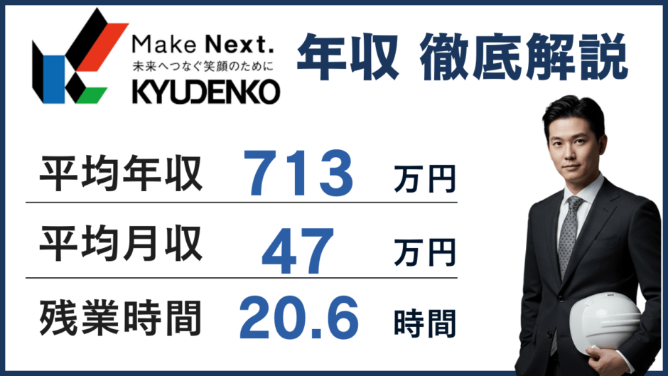 九電工（クラフティア）の年収は713万円