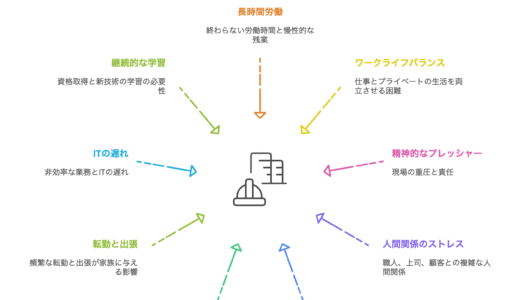【施工管理の生存戦略】施工管理がきつい…もう辞めたい人へ！｜後悔しない判断基準と5つのキャリア選択肢
