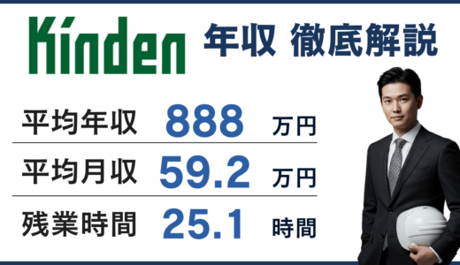 きんでんの年収は888万円