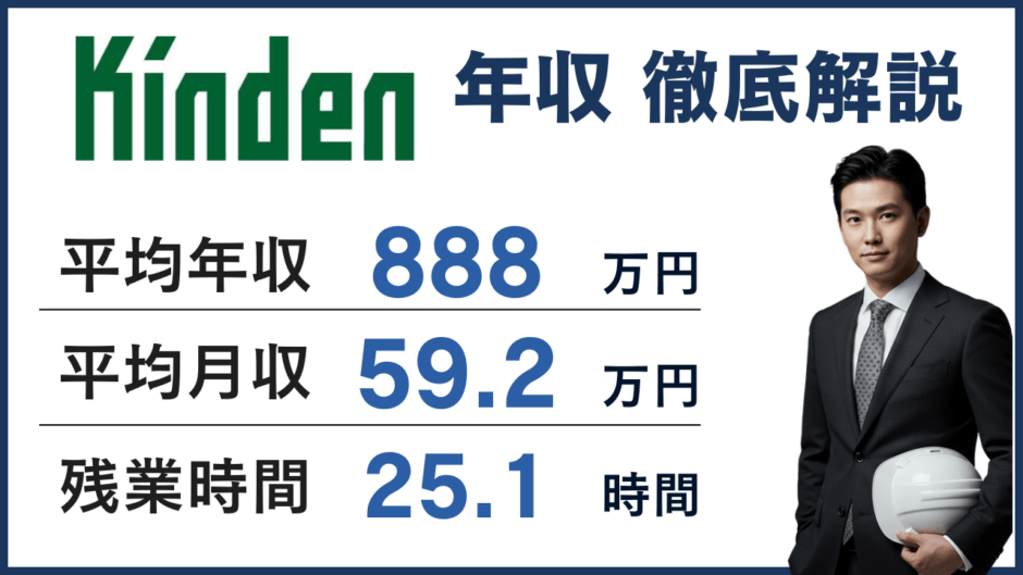 きんでんの年収は888万円