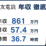 住友電設の年収は861万円