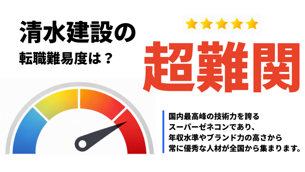 清水建設の転職難易度は？【画像】