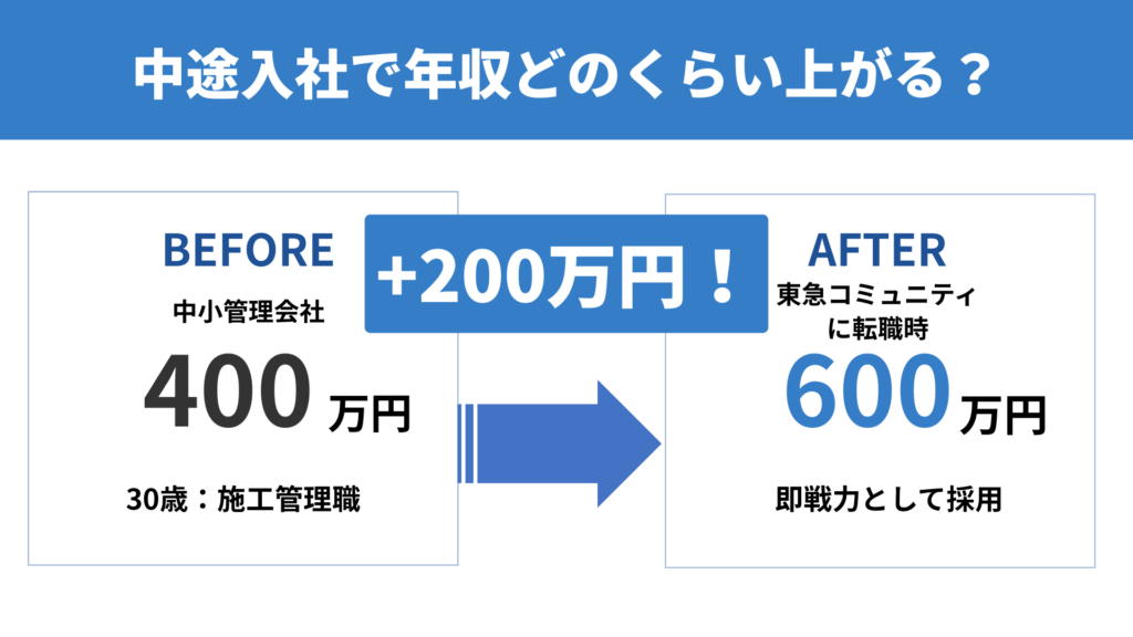 東急コミュニティへの中途入社・転職で年収はどのくらい上がる？