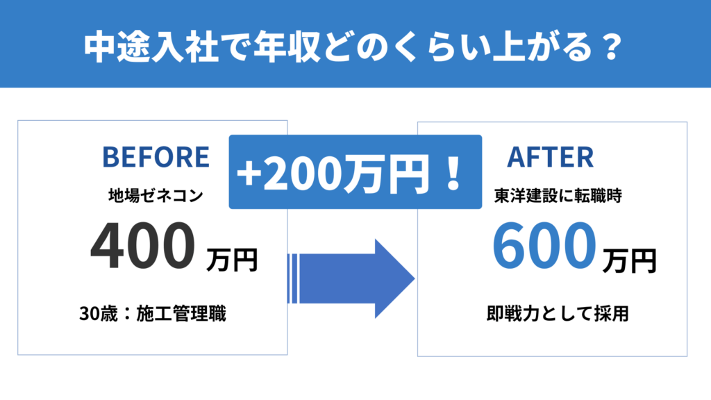 東洋建設への転職で年収はどのくらい上がる？