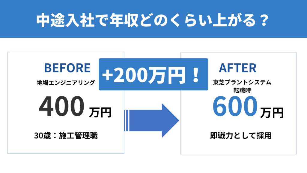 東芝プラントシステムへの転職時に年収どのくらい上がる？