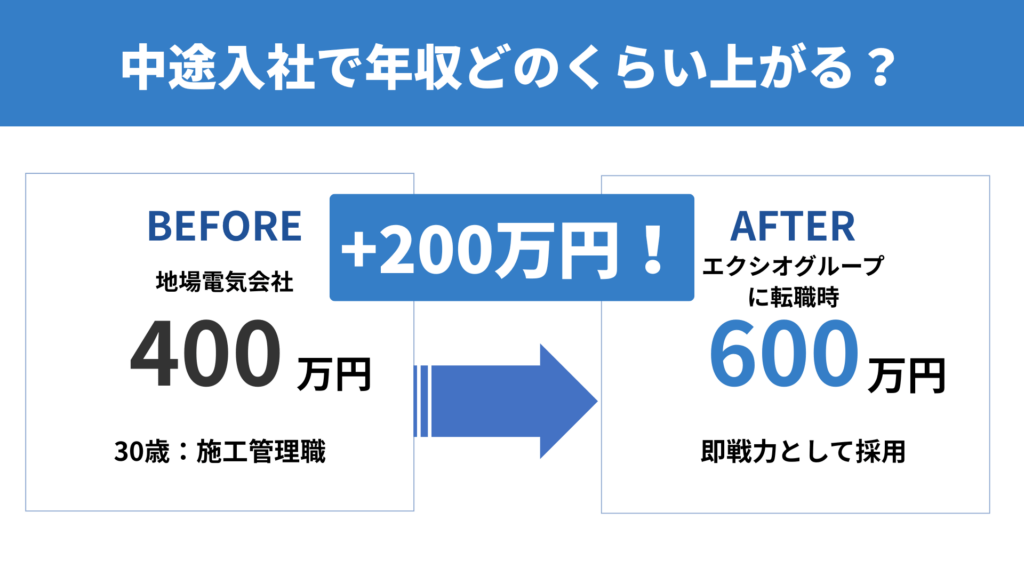 エクシオグループへの中途入社・転職で年収はどのくらい上がる？