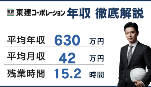 東建コーポレーションの平均年収は630万円！職種別・役職別に徹底解説