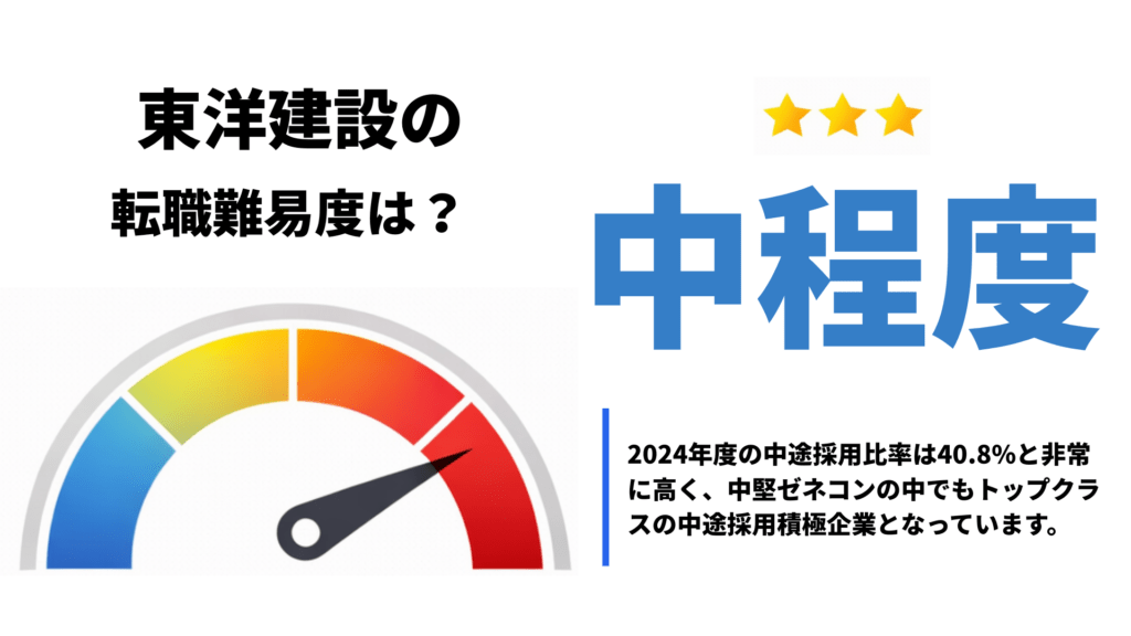 東洋建設の転職難易度