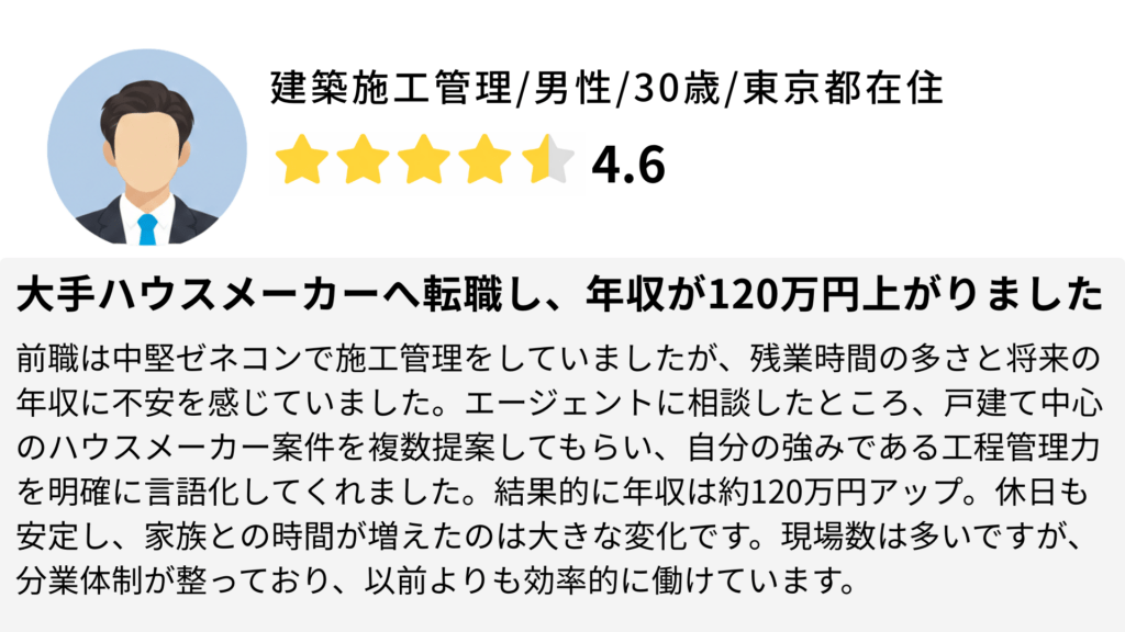 建築施工管理/男性/30歳/東京都在住
