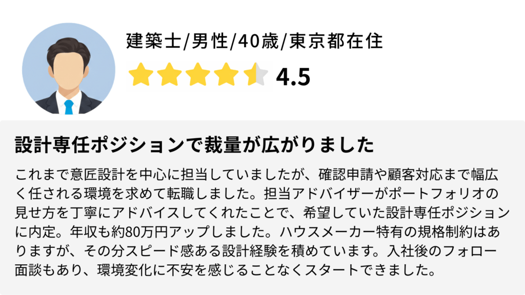 建築士/男性/40歳/東京都在住
