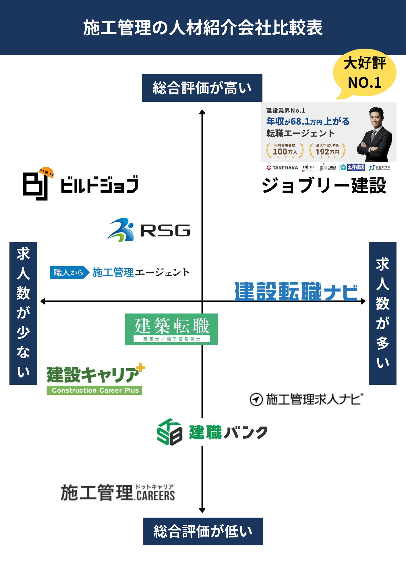 施工管理の人材紹介会社比較表