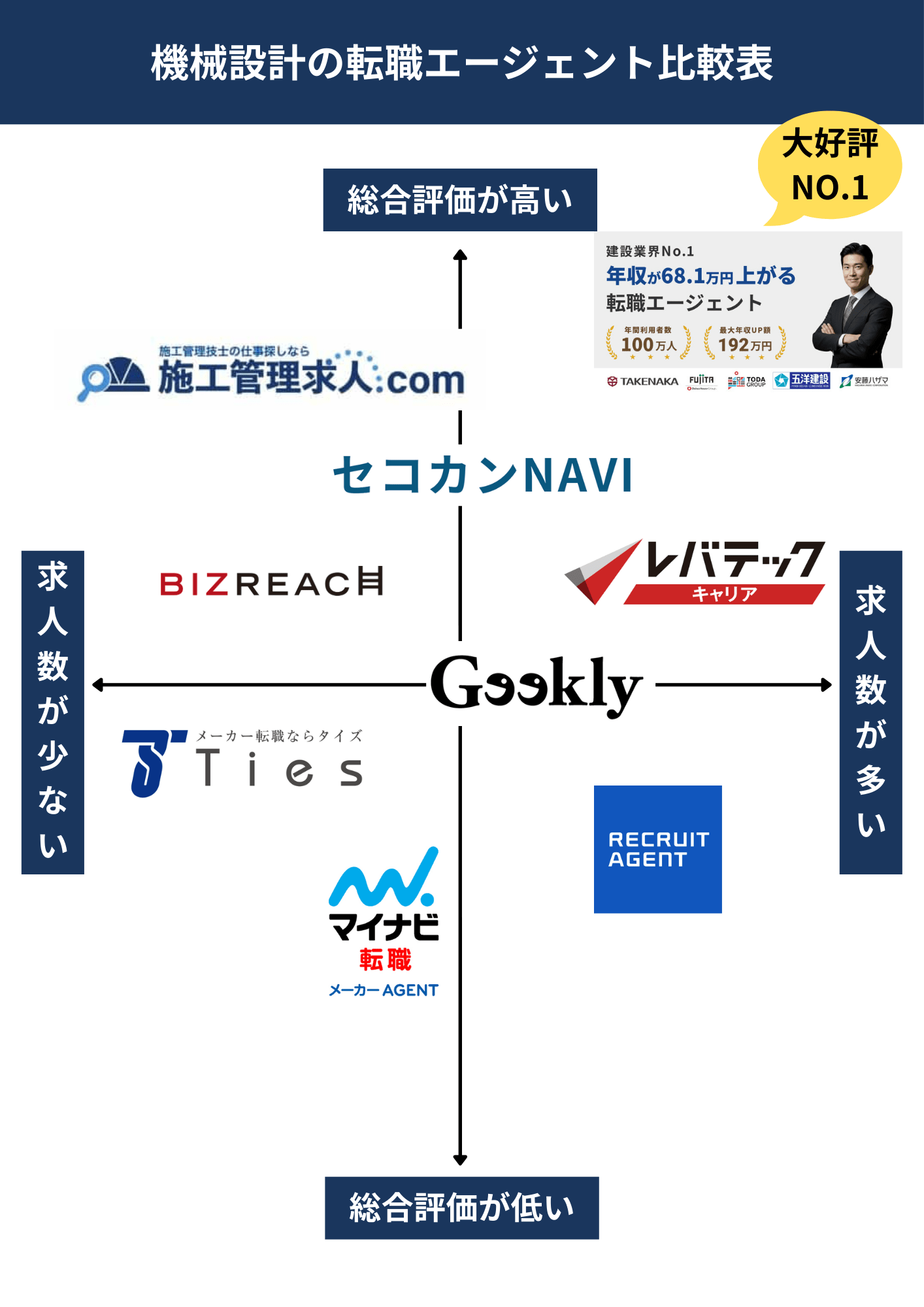 機械設計の転職エージェント比較表