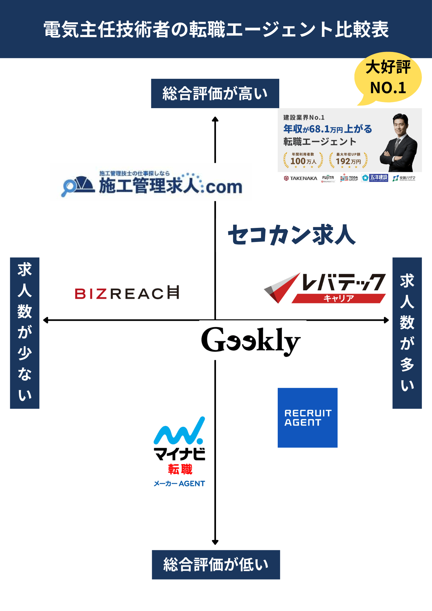電気主任技術者の転職エージェント比較表