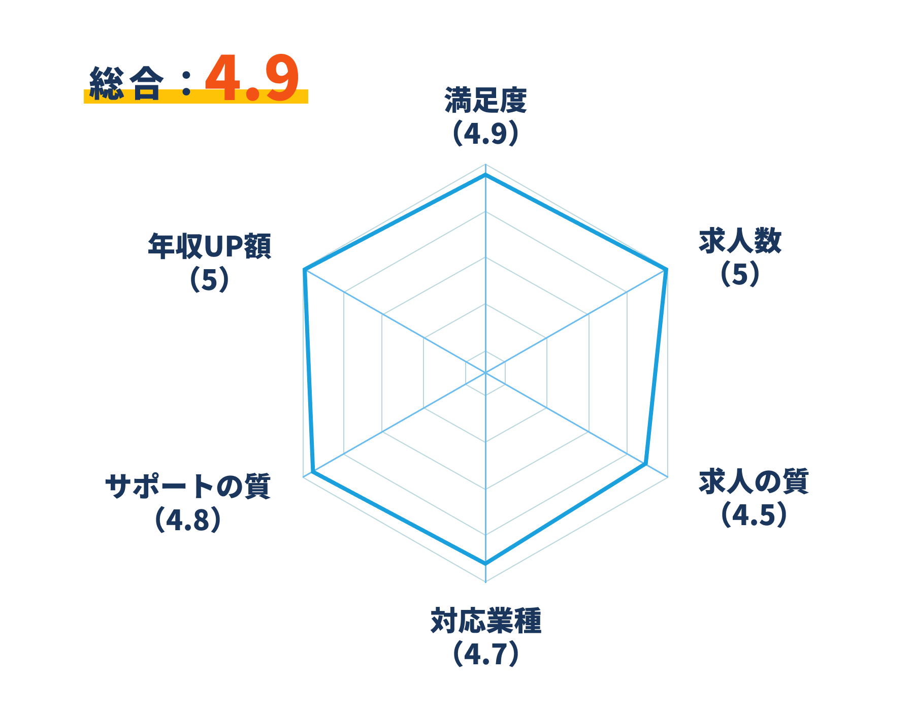 総合評価