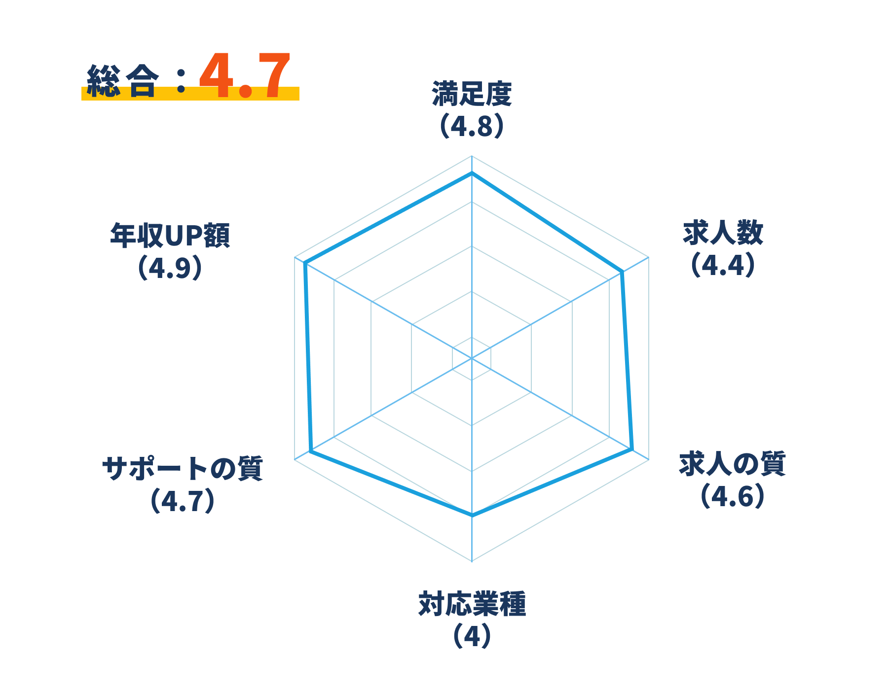 総合評価