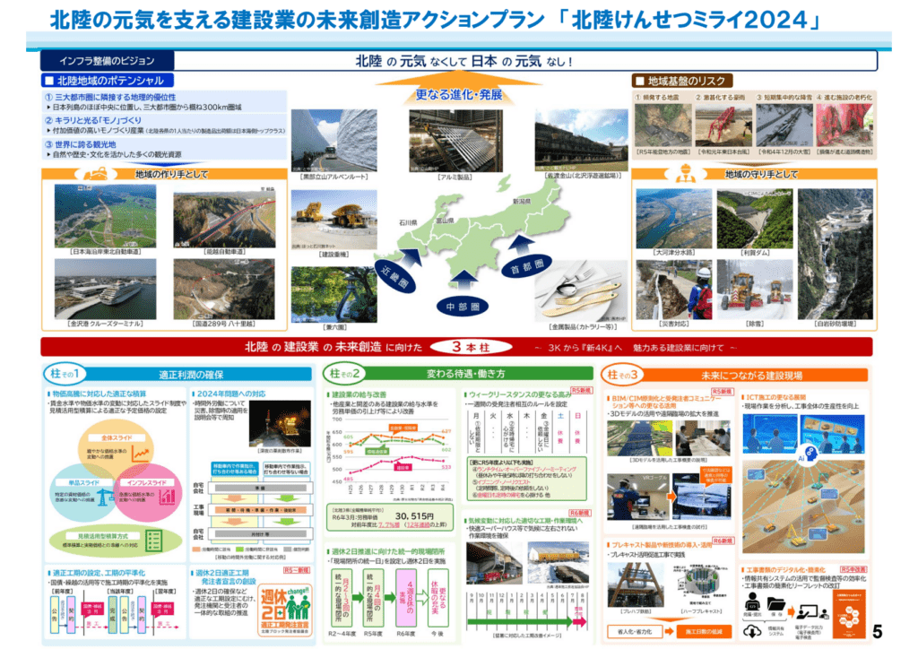 公共工事設計労務単価の推移(国土交通省北陸地方整備局)