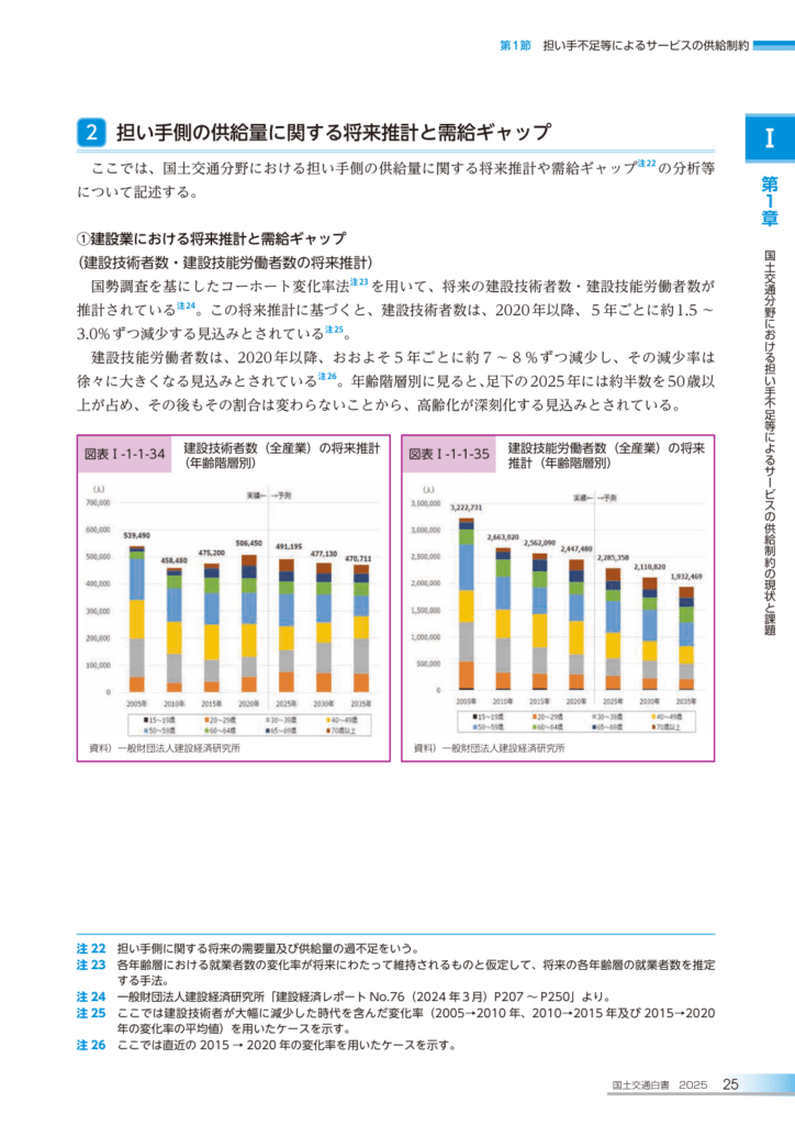 建設技術者・技能労働者数の将来推計(令和7年版国土交通白書)